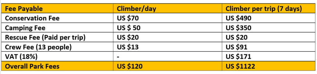 Kilimanjaro Climbing Cost