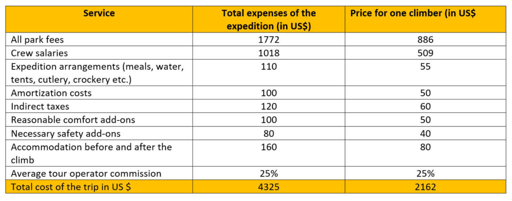 Kilimanjaro Climbing Prices